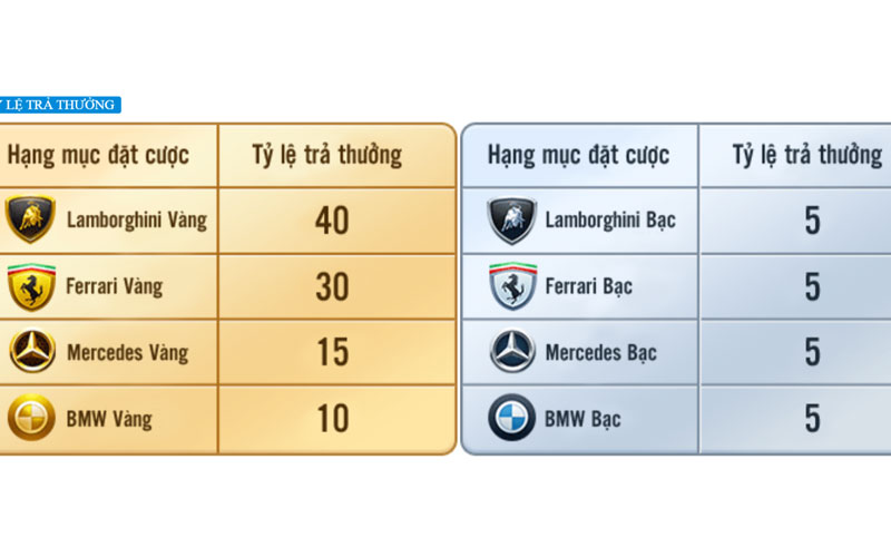 Phương pháp chơi game Siêu Xe tại cổng game TDTC