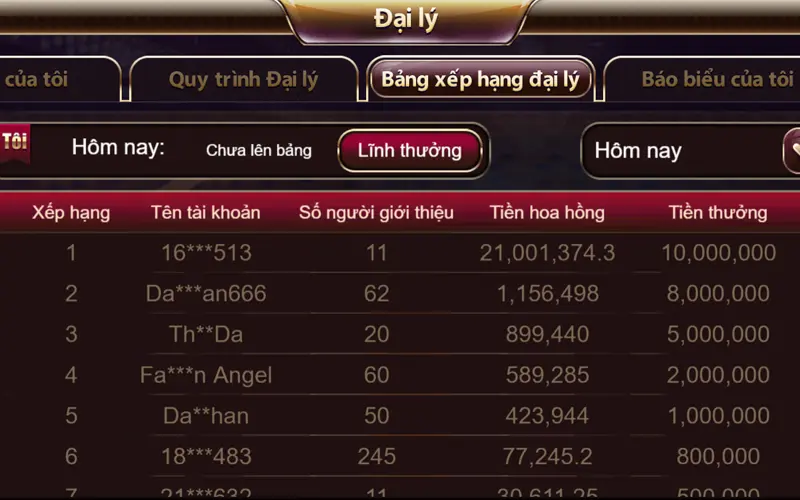 Bí quyết phát triển mạng lưới bet thủ